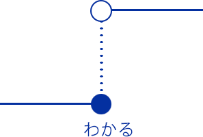 （図）